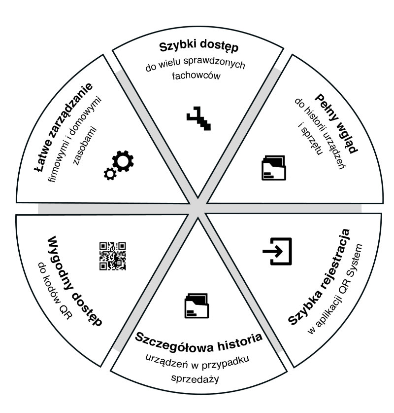 qrsystem